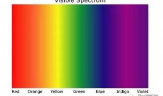为什么彩虹的颜色是红橙黄绿蓝靛紫 红橙黄绿蓝靛紫